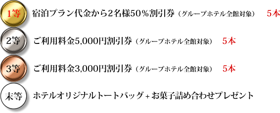 賞品一覧