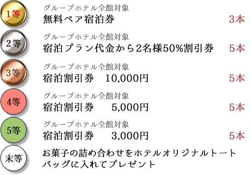 賞品一覧